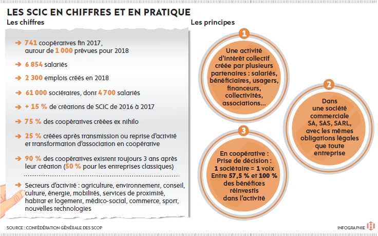 scic okhra humanité fev 19